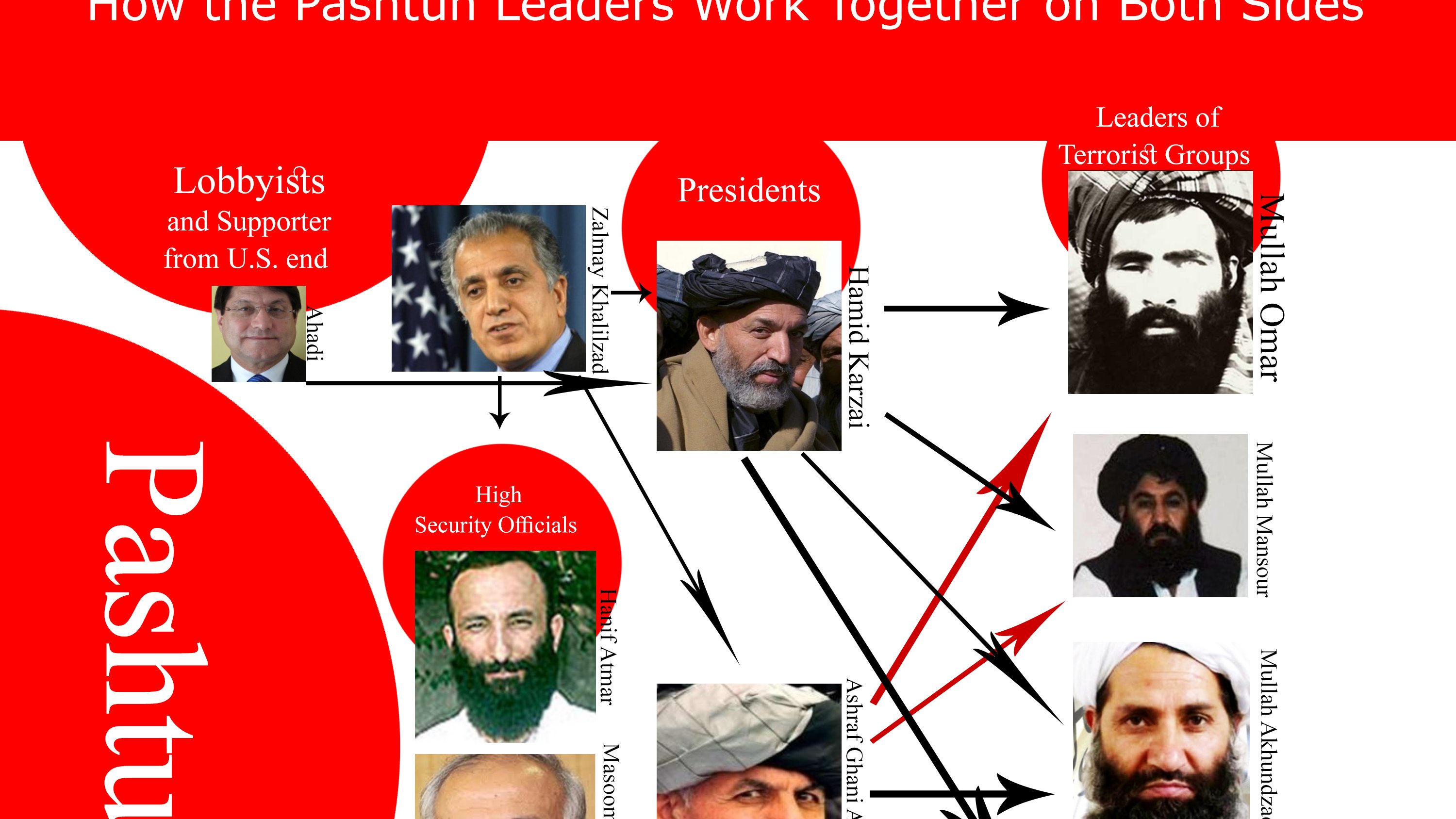 راسیسم یا نژادپرستی: 10 امتیاز پشتون ها که غیر پشتون ها از آن ها محروم می باشند!