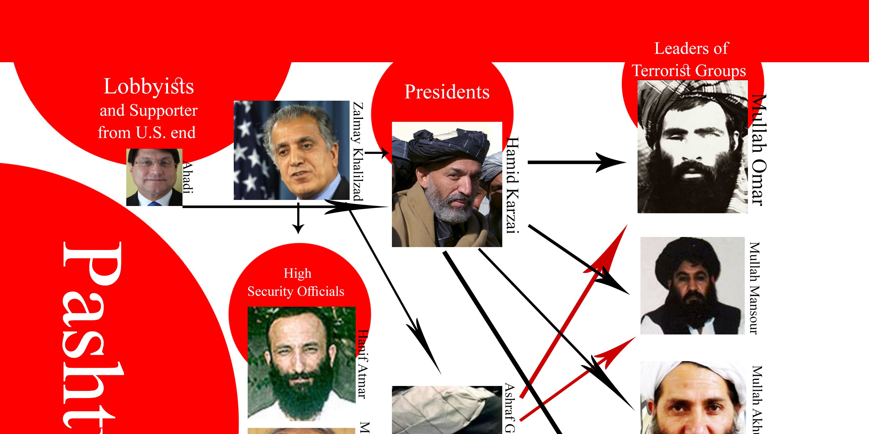 درک ماهیت جنگ: بازی کثیف رهبران پشتون زیر پرچم حکومت، طالبان و داعش
