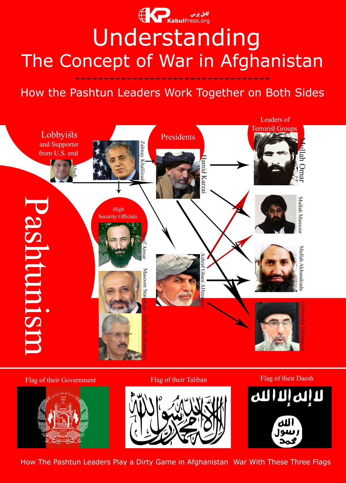 تروریست پروری حکومت فاصله ی پشتون ها را با غیر پشتون ها زیاد تر کرده است